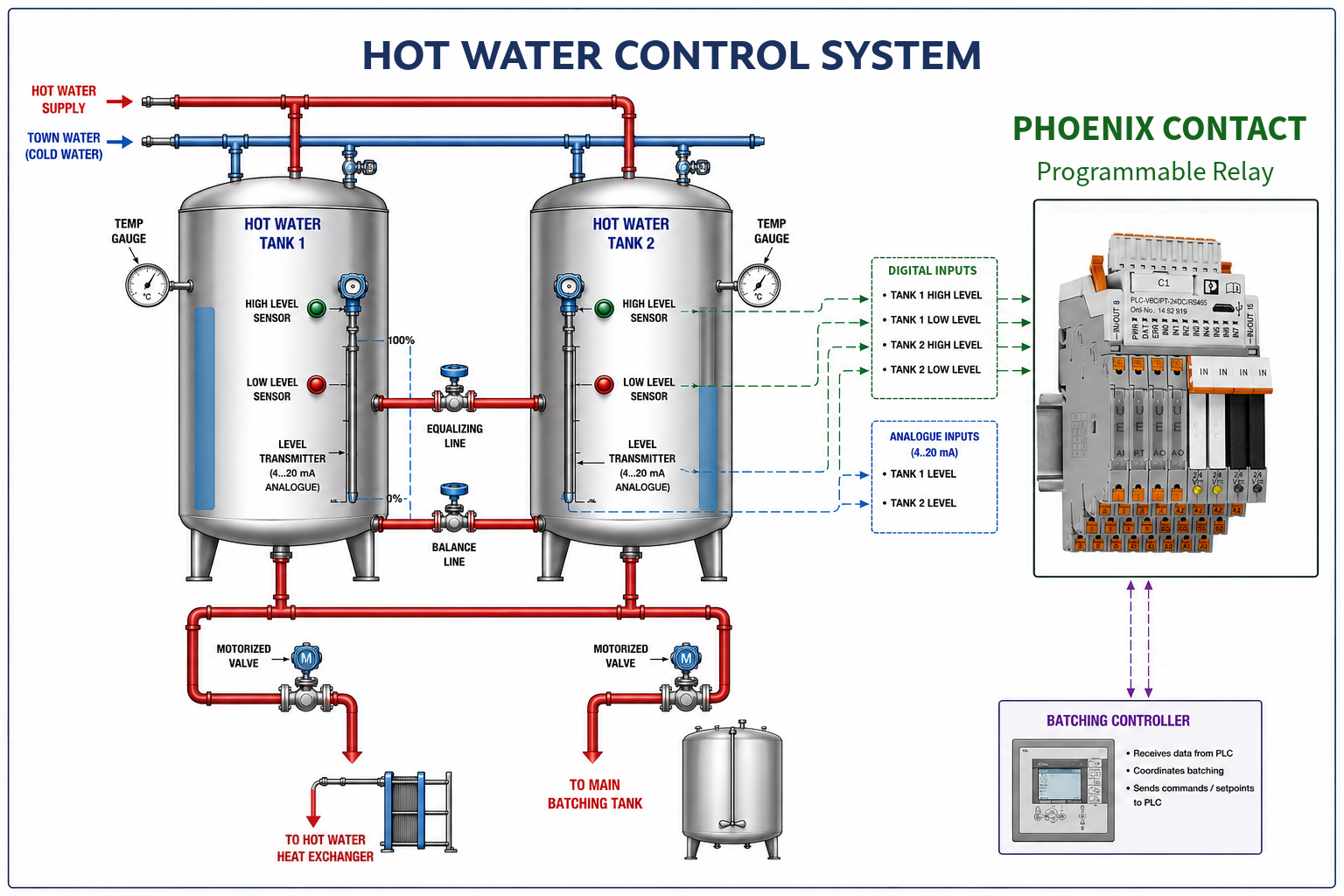 Hot Water Tank